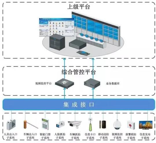 弱电智能化工程 利用弱电技术实现建筑物智能化系统的集成与优化