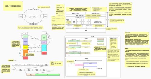 智能化系统工程技术研发 精美技术图赏与技术精华