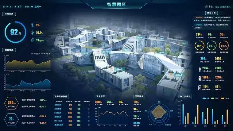 弱电智能化工程 先进系统与智能化技术的融合应用