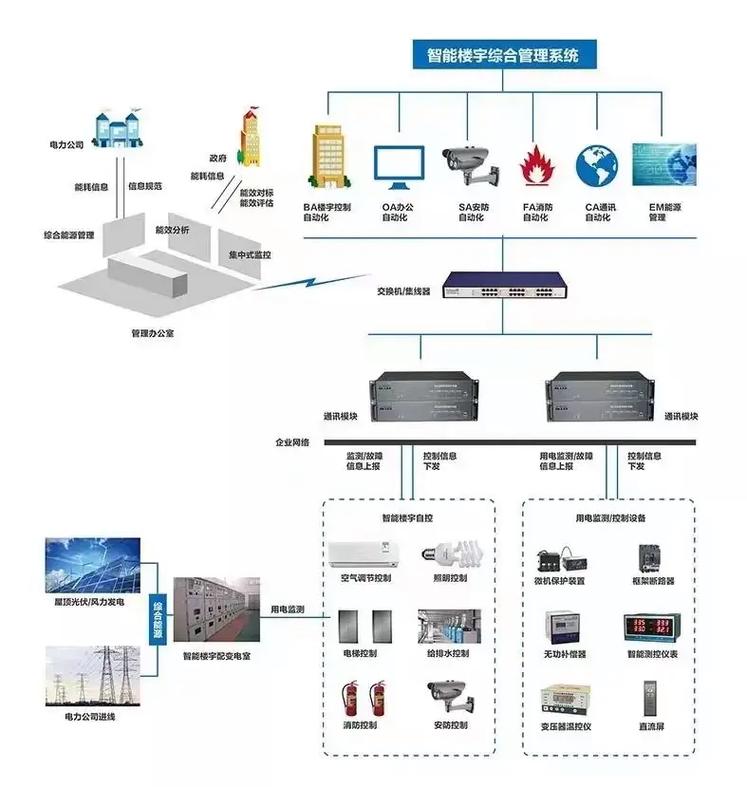 弱电智能化工程 融合先进技术与智能系统的现代建筑解决方案